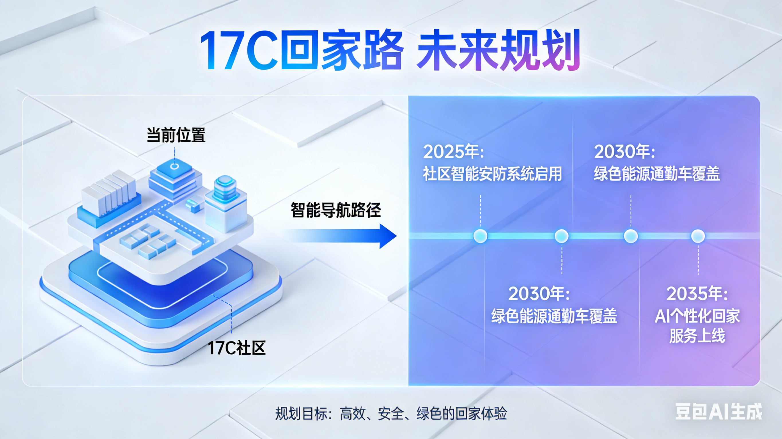 17C回家路未来规划